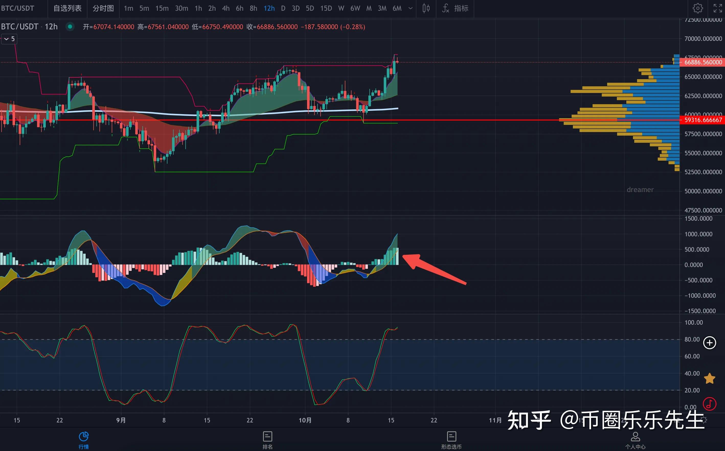 九游体育下载-UNI冲破USDT美元大关，牛市是否已来临？的简单介绍