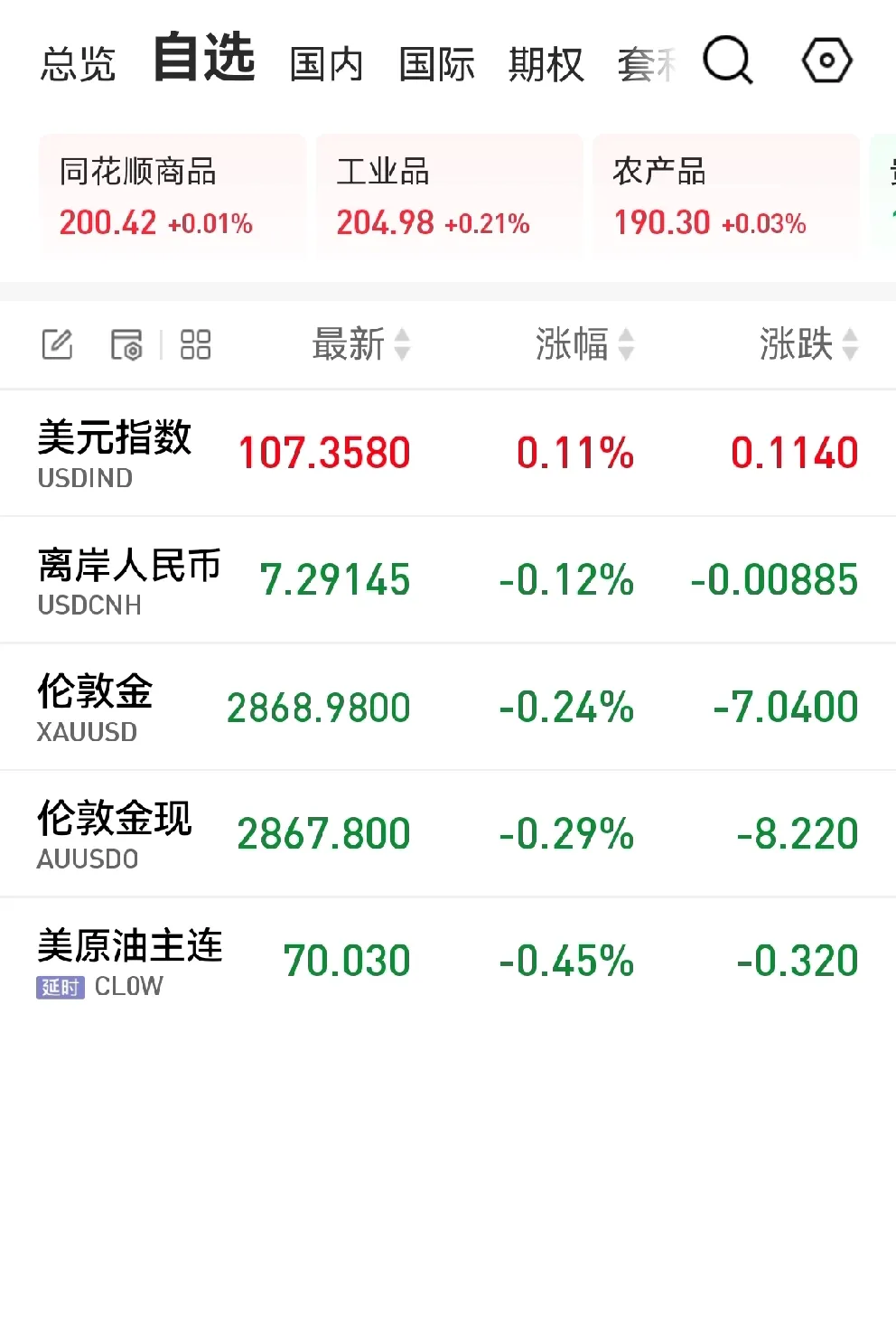 九游体育入口-Coinbase遭遇大幅下滑超FTX%，投资者恐慌性抛售的简单介绍