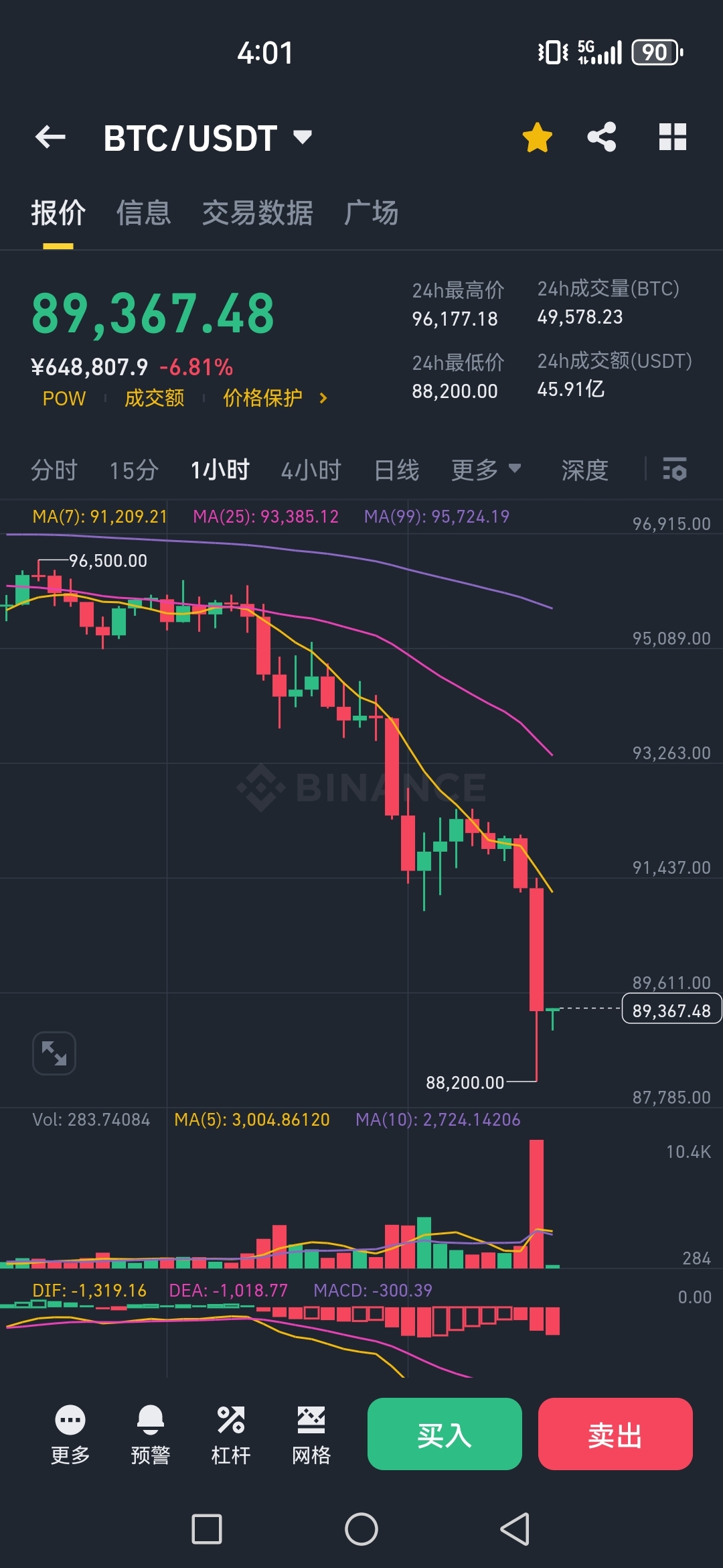 九游体育入口-比特币上扬势惊人，一夜飙升114%，加密市场沸腾的简单介绍