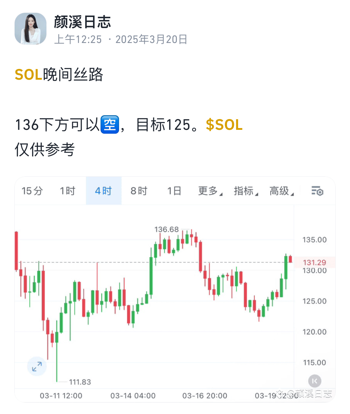 九游体育入口-SOL上扬势惊人，一夜飙升167%，加密市场沸腾