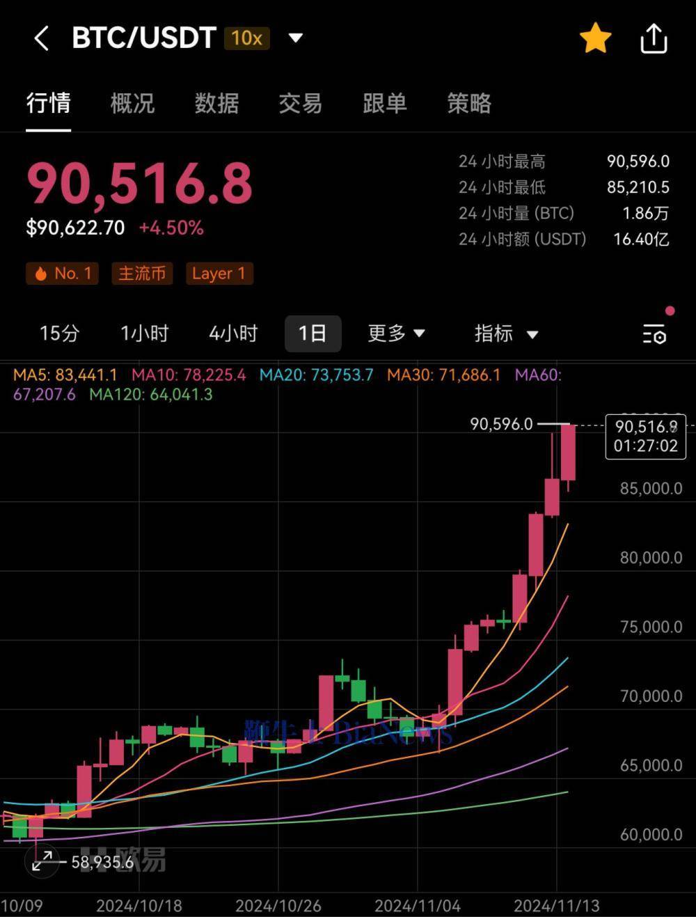 九游体育-专家称比特币将在年底冲破153美元，引发引发关注